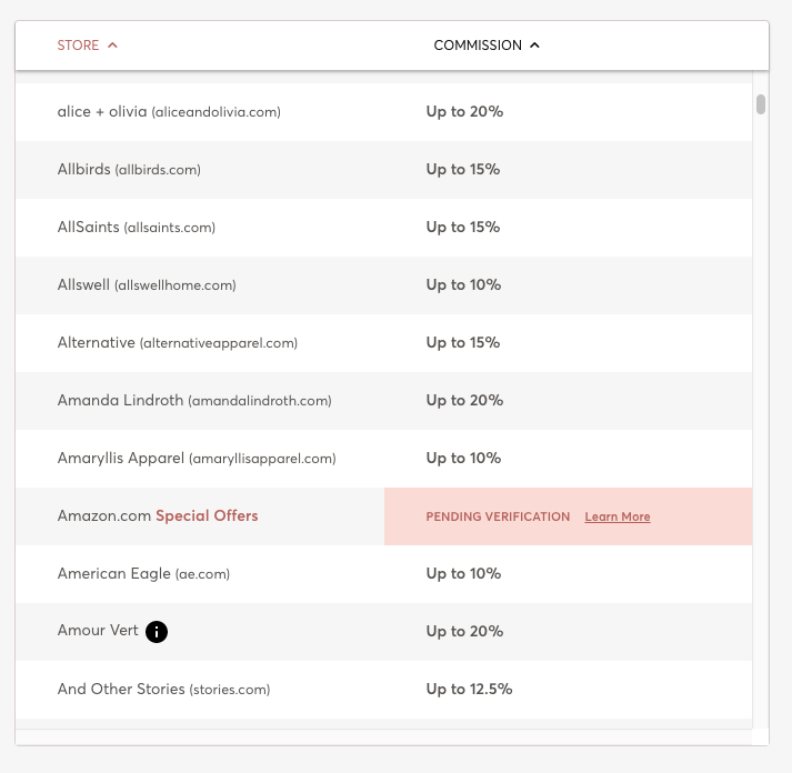 What Do I Need To Know About Amazon Verification Rules? – ShopStyle ...